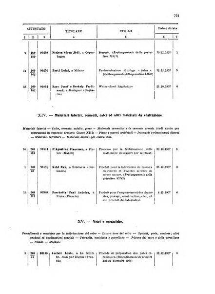 Bollettino della proprieta intellettuale